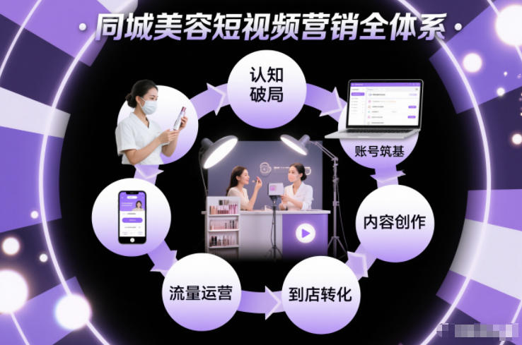 同城美容短视频营销全体系，从认知破局、账号筑基、内容创作、流量运营到到店转化的完整落地体系-创客联盟