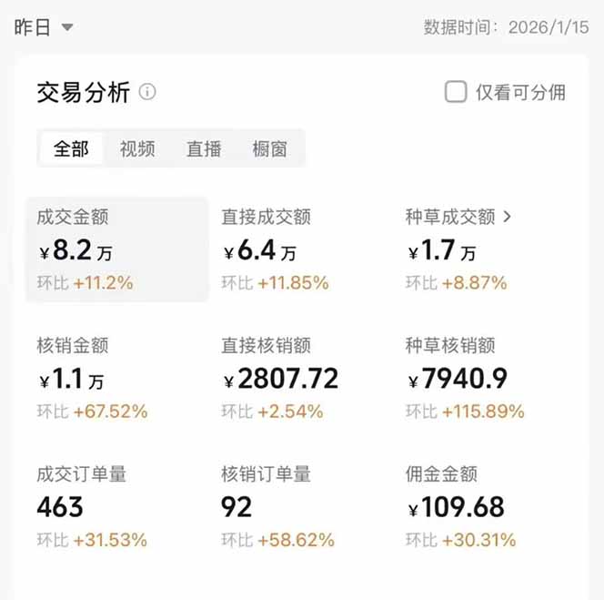 图片[1]-2026带货天花板赛道，不露脸，不直播，一分钟一条作品，单日收益1000+，小白轻松上手-创客联盟