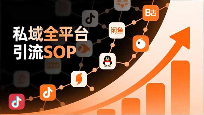 私域全平台引流SOP，抖音/快手/小红书/微信/QQ/B站/闲鱼等，技术合集，高效转化公域流量-创客联盟