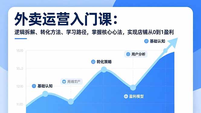 外卖运营入门课,逻辑拆解、转化方法、学习路径,掌握核心心法,实现店铺从0到1盈利-创客联盟