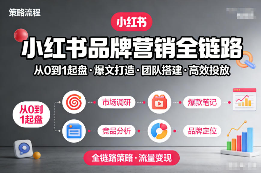 小红书品牌营销全链路，从0到1起盘、爆文打造、团队搭建到高效投放的全链路策略-创客联盟