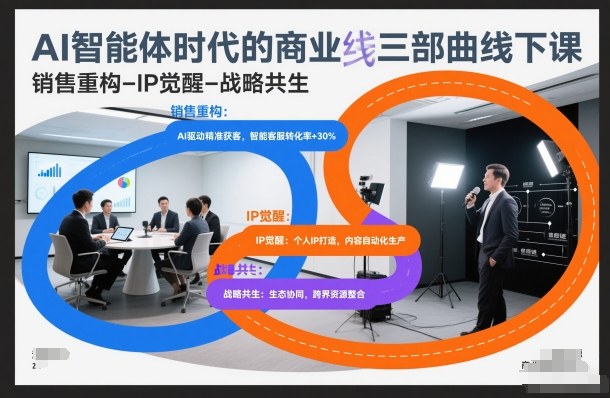 AI智能体时代的商业三部曲线下课，销售重构-IP觉醒-战略共生-创客联盟
