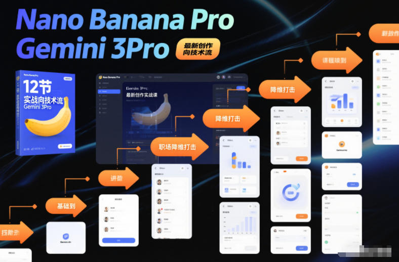 Nano Banana Pro Gemini 3Pro，最新创作实战课，12节实战向技术流，职场降维打击-创客联盟