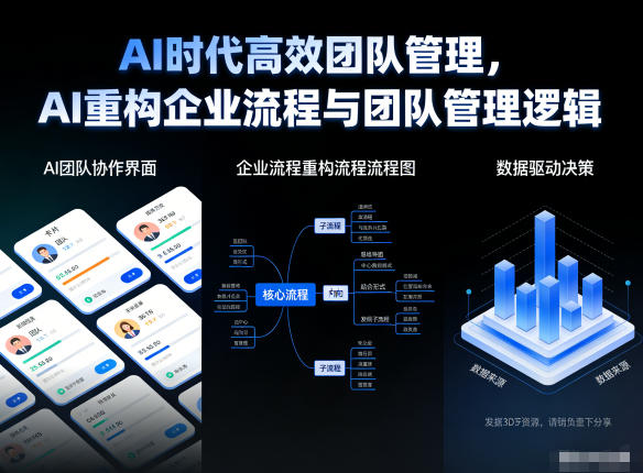 AI时代高效团队管理，AI重构企业流程与团队管理逻辑-创客联盟